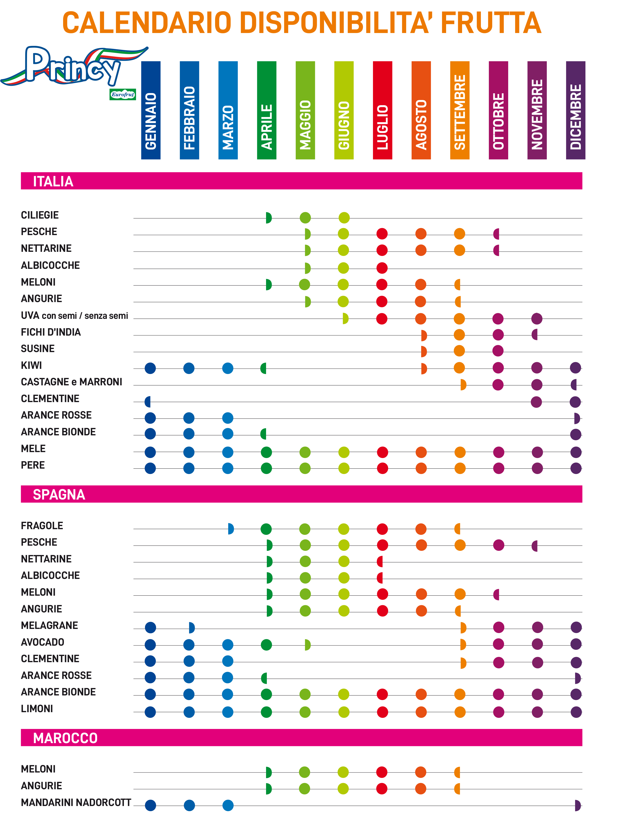 il calendario Frutta Princy, il quality made by Eurofrut