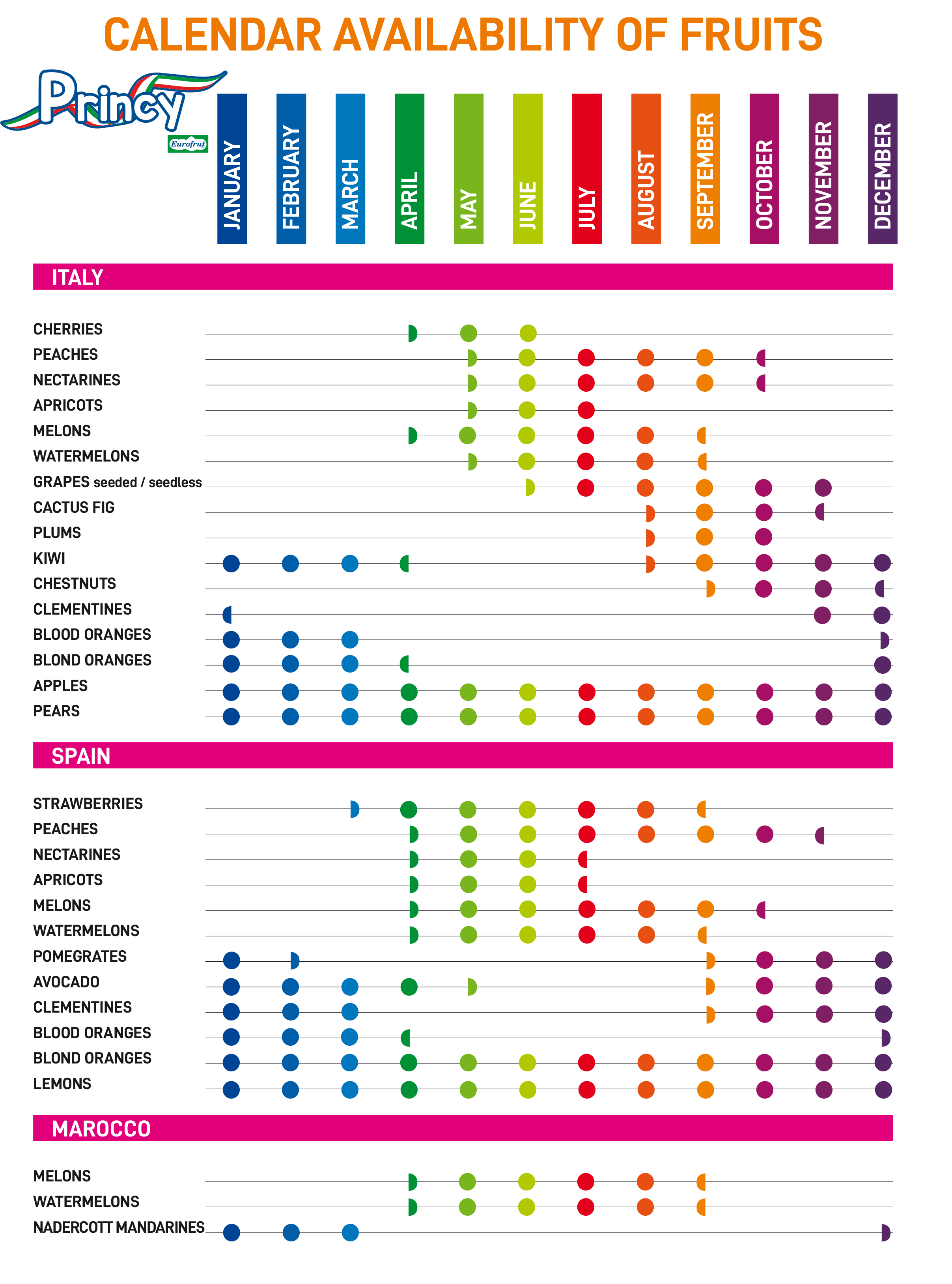 il calendario Frutta Princy, il quality made by Eurofrut
