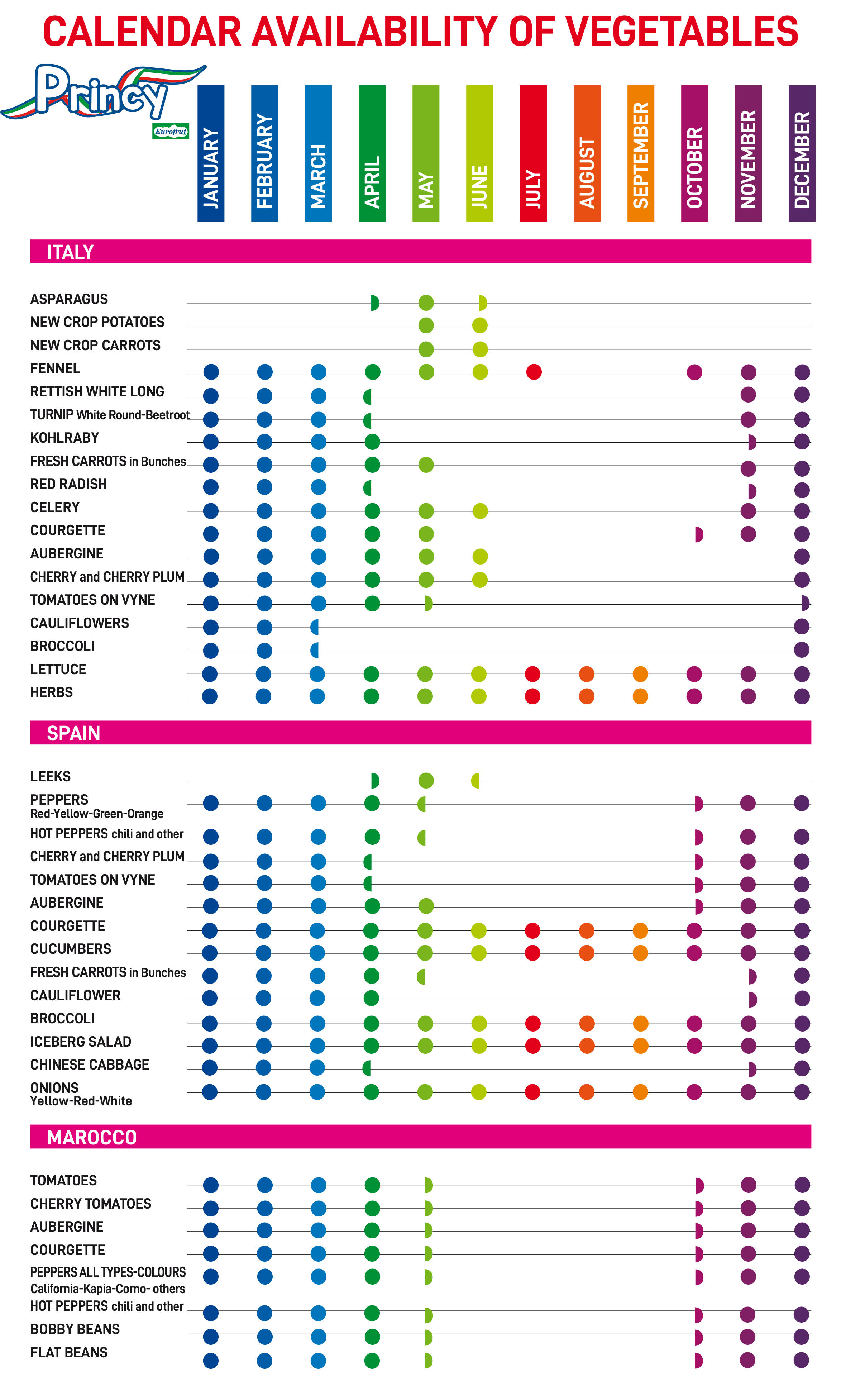 il calendario Frutta Princy, il quality made by Eurofrut